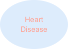Heart
Disease