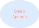 Sleep
Apnoea