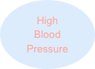 High
Blood 
Pressure
